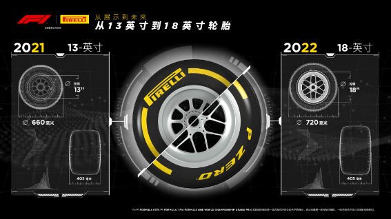 濕地輪胎測試 濕地輪胎測試