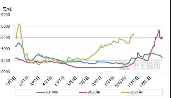 國內LNG市場整體震蕩上行 國內LNG市場整體震蕩上行