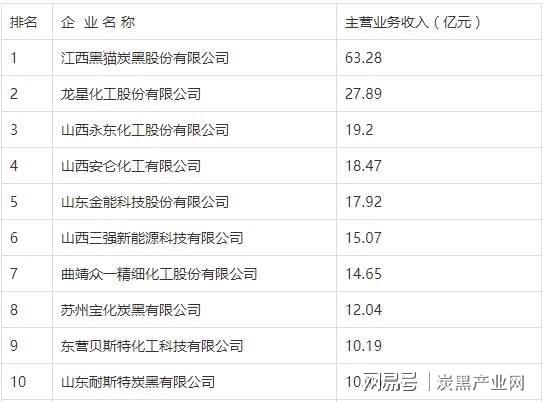 企業排名 企業排名