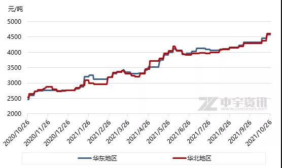 近期高溫煤焦油市場(chǎng)持續(xù)震蕩走高 近期高溫煤焦油市場(chǎng)持續(xù)震蕩走高