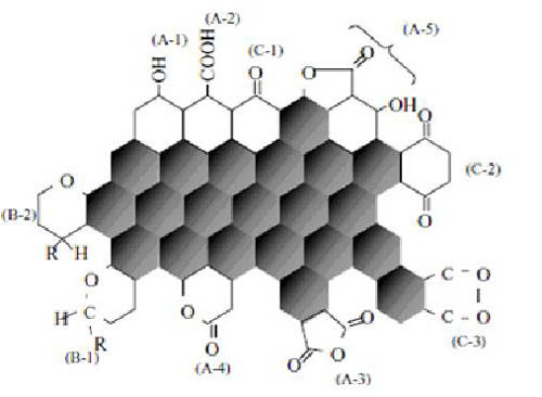 炭黑的表面化學(xué)性質(zhì)對(duì)色素炭黑分散性的影響 炭黑的表面化學(xué)性質(zhì)對(duì)色素炭黑分散性的影響